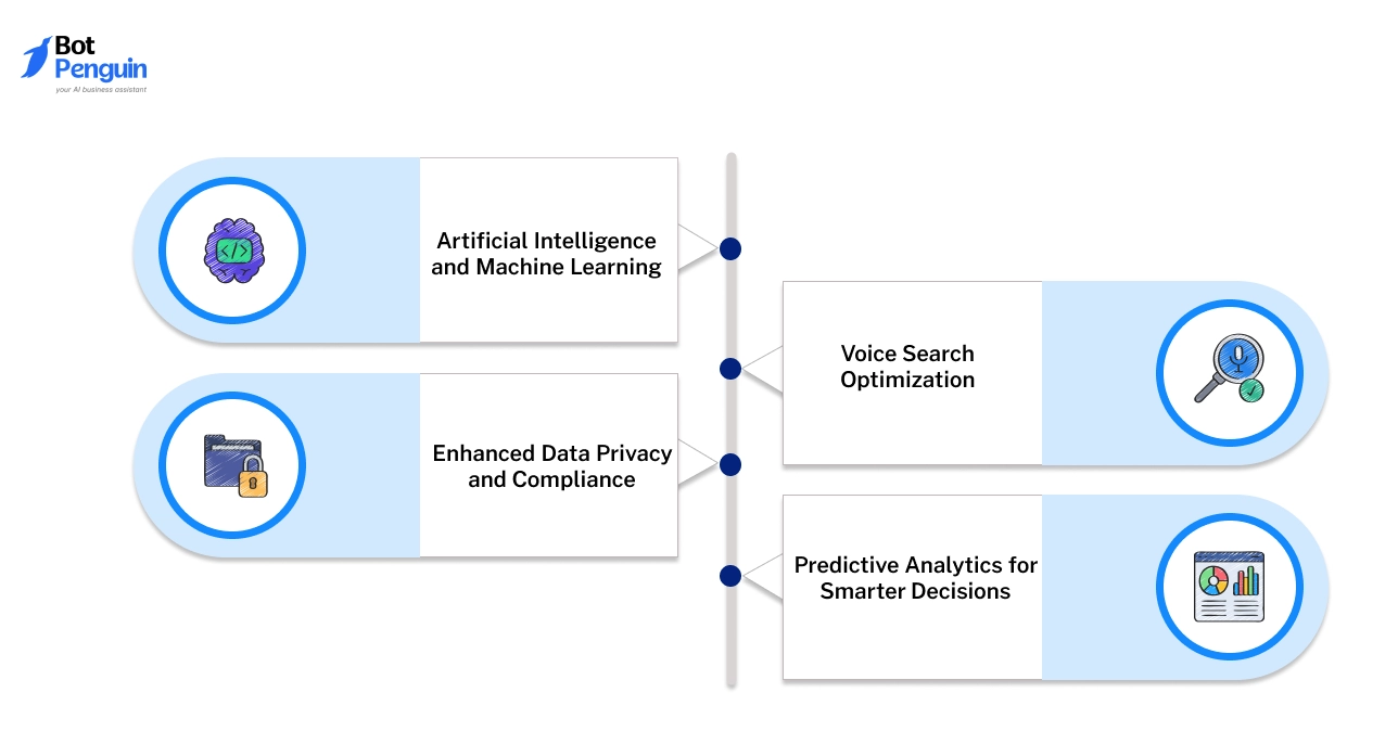 Emerging Trends in Auto Dealership Marketing Tools